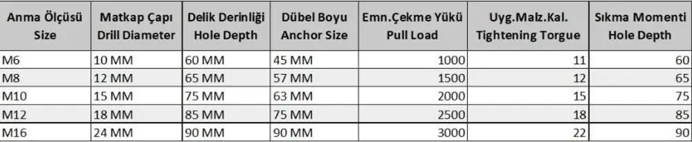 S Tipi M12 Çekmeli Çelik Dubel ( 10 Adet) 2