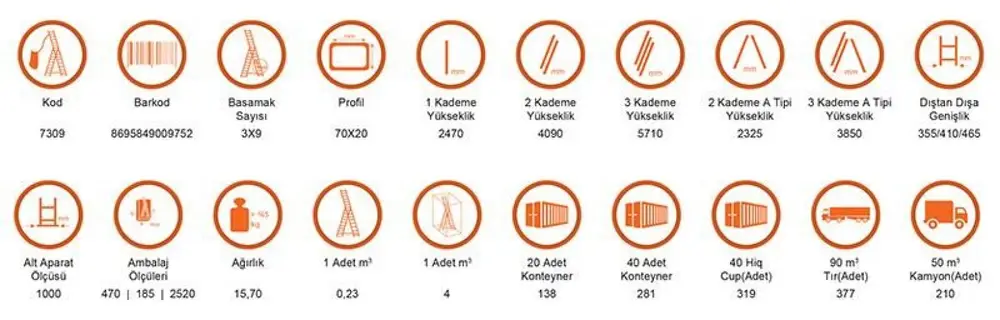 Saraylı 3x9 A Tipi Sürü Merdiven 7,41 Metre 2