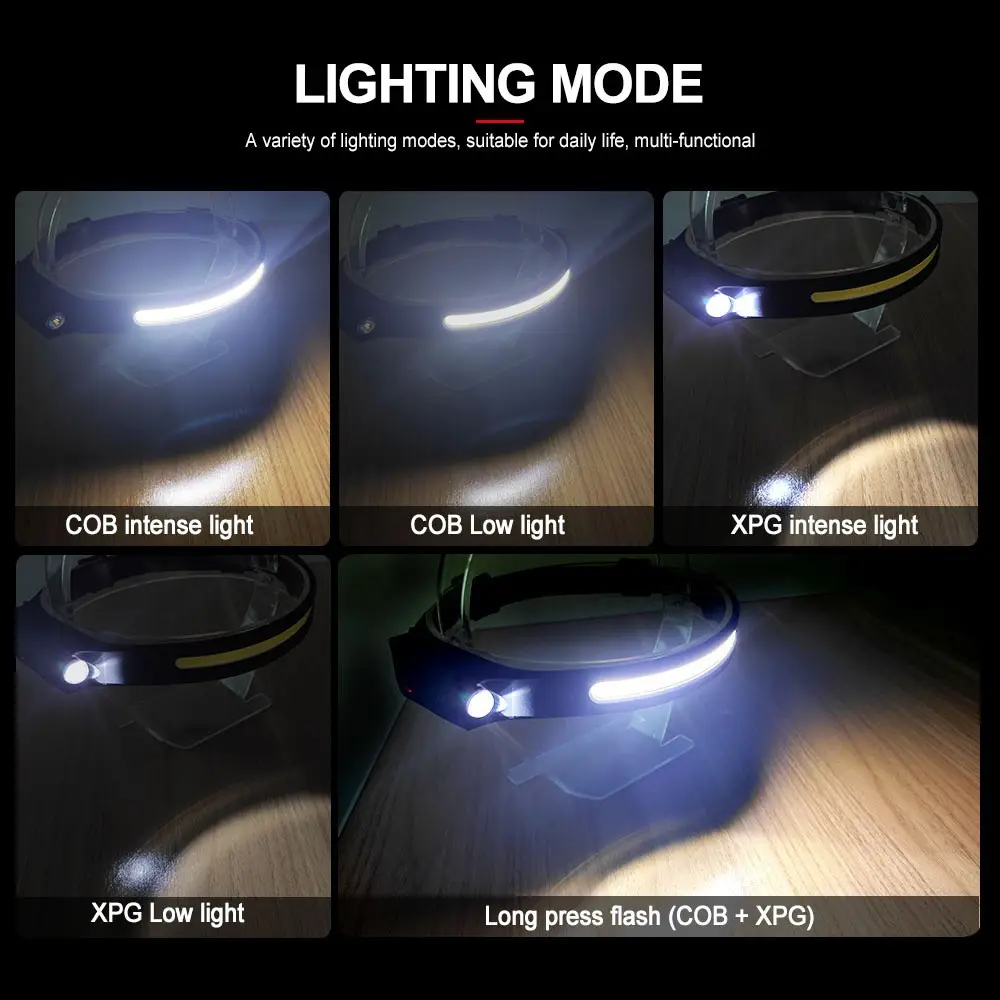 PS-001 5 Aydınlatma Modlu COB LED Sensörlü USB Şarj Edilebilir Dahili Pilli Kafa Lambası 2