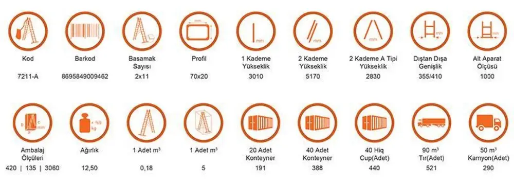 Saraylı 2X11 A Tipi Sürü Merdiven 6,02 Metre 4