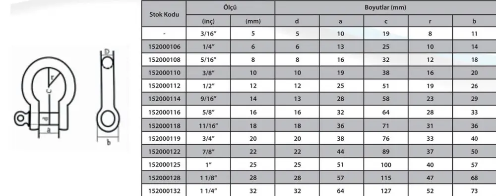 M16 Omega Zincir Kilidi 5/8 ( 2 Adet ) 2