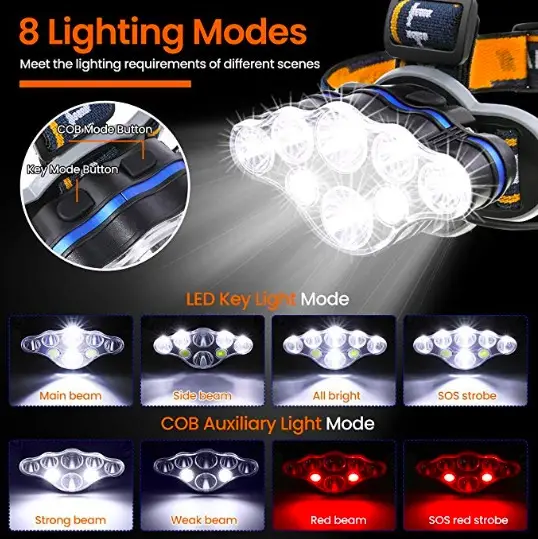 PS-888 Güçlü USB Şarj Edilebilir Profesyonel 8 Modlu 6000 Lümen 8 LED Su Geçirmez Kafa Lambası 4
