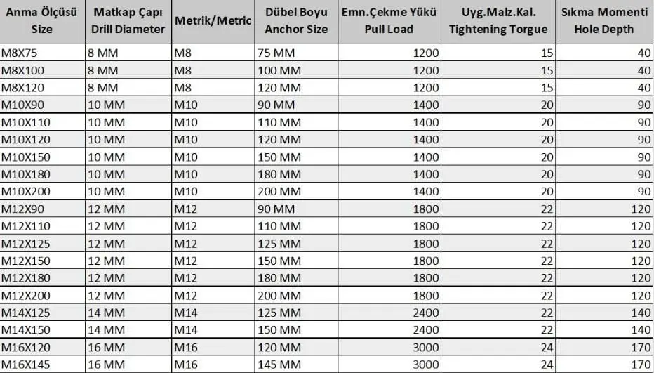 Klipsli Çelik Dübel M10X120 ( 5 Adet) 3