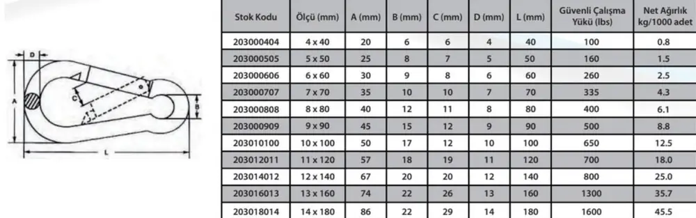 Karabina Yaylı 7 mm ( 3 Adet ) 2