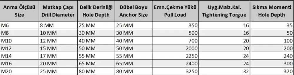 M10 Çakmalı Çelik Dubel ( 10 Adet) 3