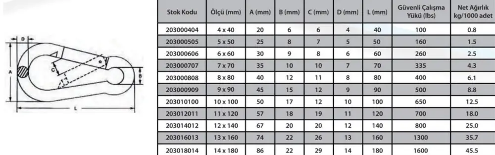 Karabina Yaylı 5 mm ( 5 Adet ) 2