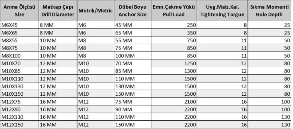 Gömlekli Çelik Dubel M6X65 (5 Adet) 2